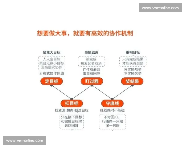 打造高效协作氛围提升团队默契与整体执行